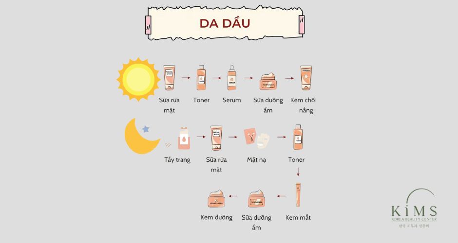 các bước skincare cho da dầu mụn