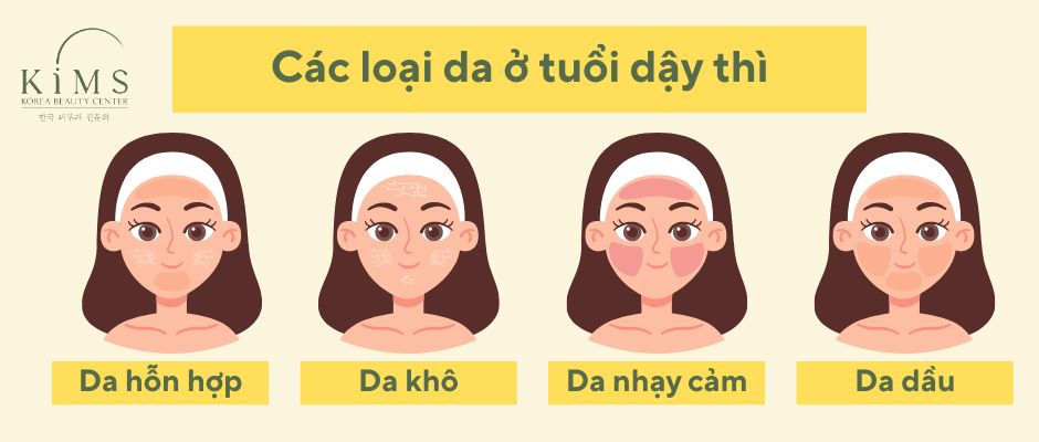 Các bước skincare cho tuổi dậy thì sáng và tối 