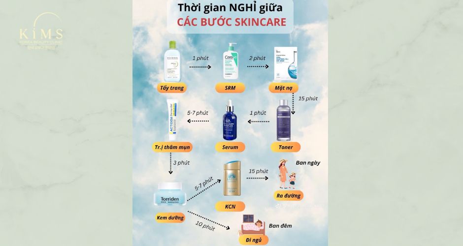 Thời gian nghĩ giữa các bước skincarre