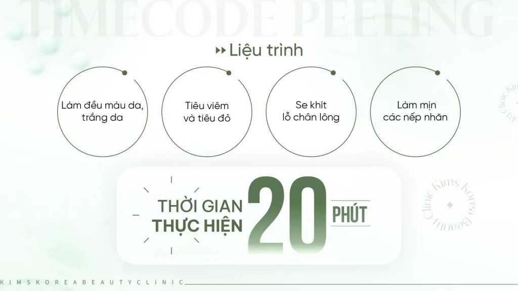 HINH-2---TIMECODE-PEELING
