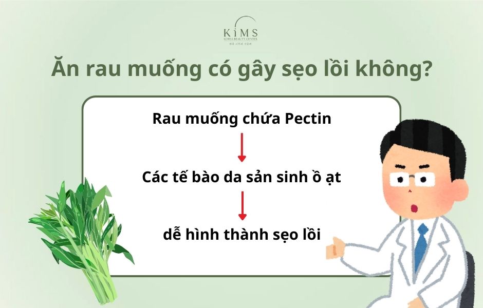 ăn rau muống có bị sẹo lồi không