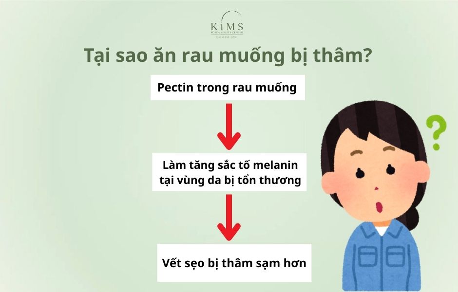 ăn rau muống có bị sẹo lồi không