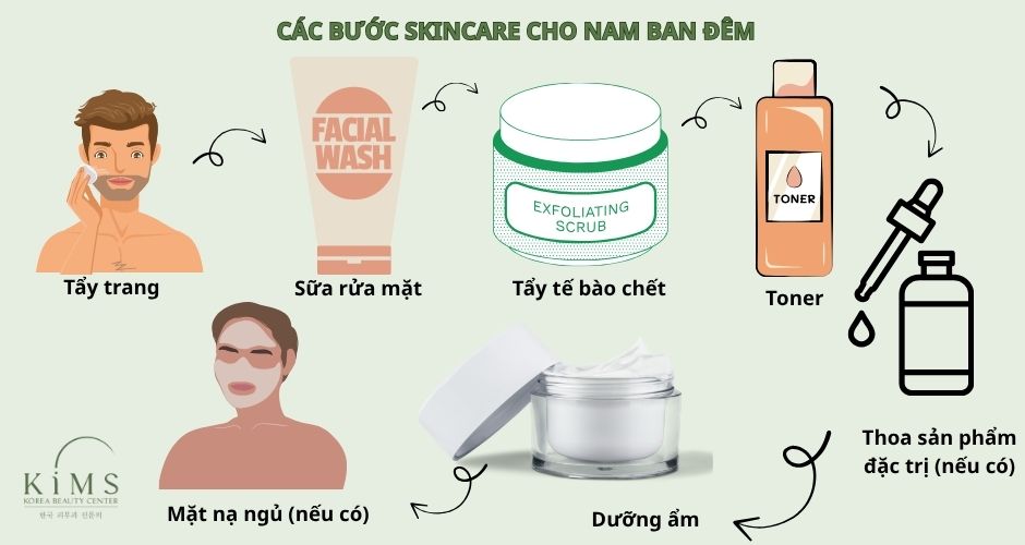 Tại sao skincare mỗi ngày vẫn bị nám