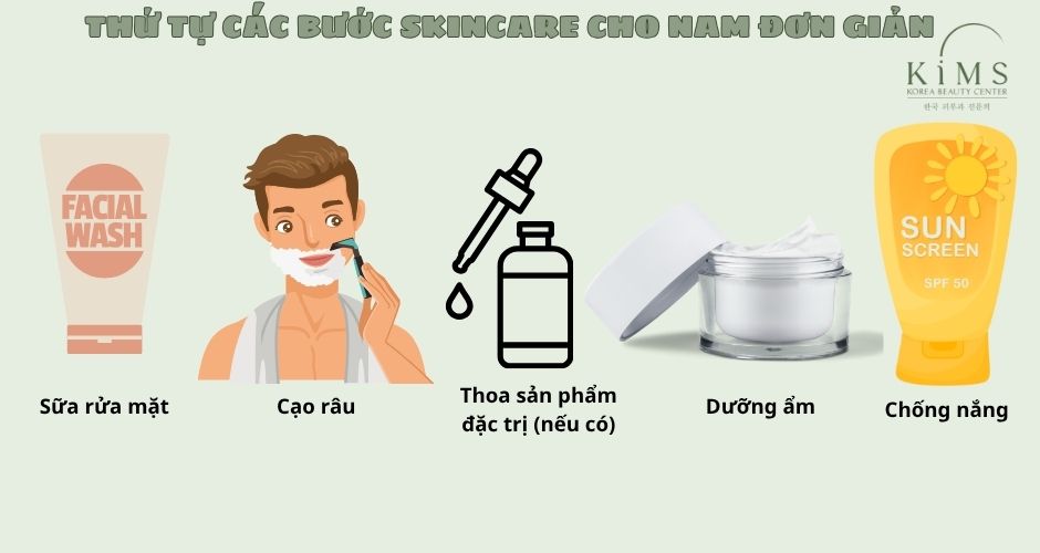 Thứ tự các bước skincare cho nam đơn giản.