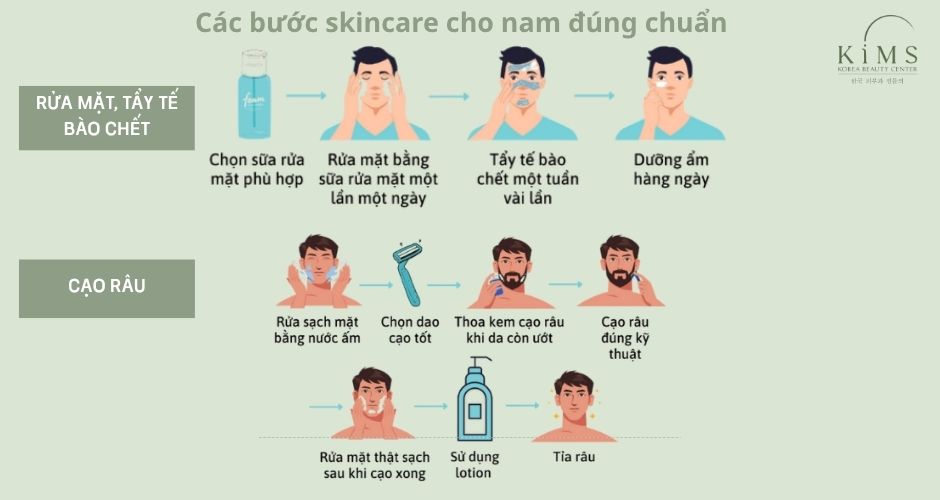 Các bước cơ bản skincare cho nam tối giản.