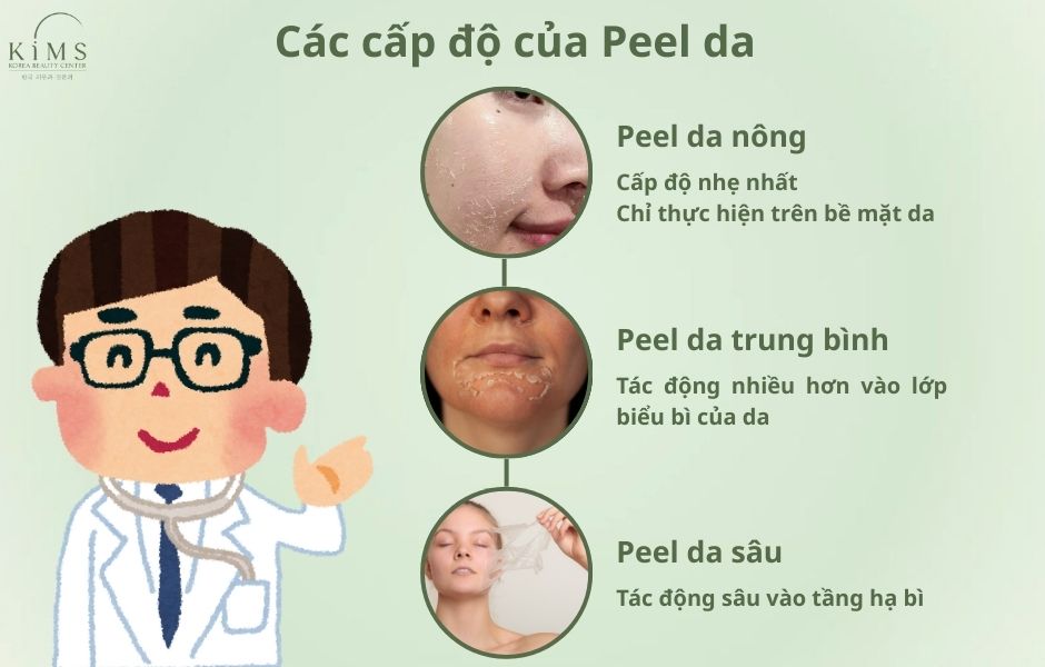 Peel da sinh học là gì