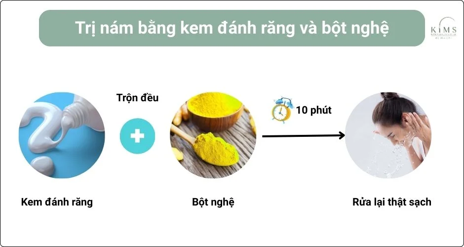 Dùng kem đánh răng và bột nghệ.