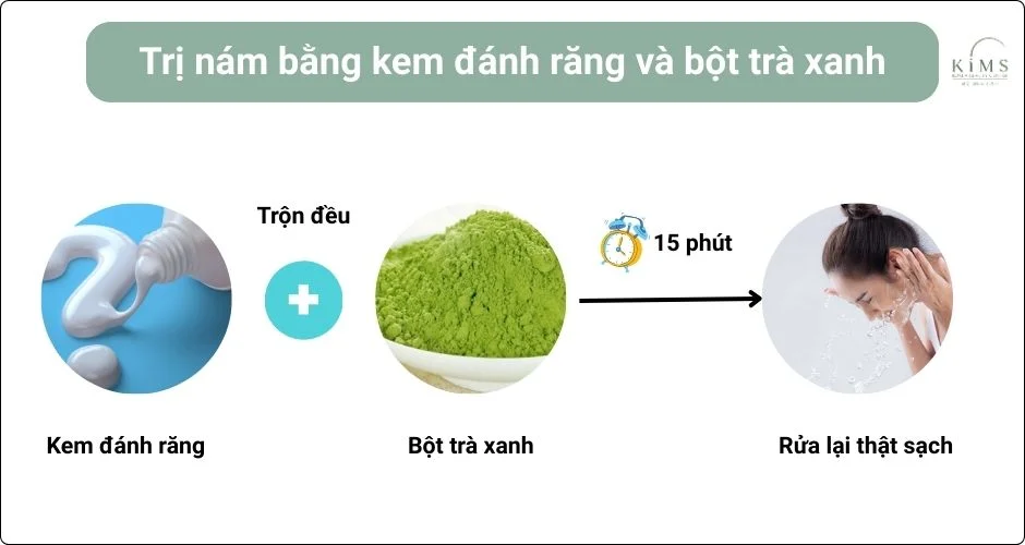 Dùng kem đánh răng và bột trà xanh.