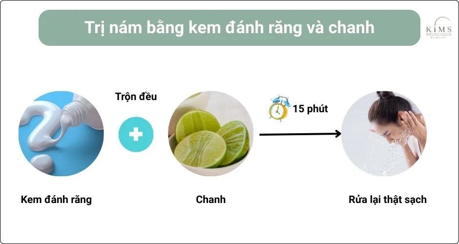Dùng kem đánh răng và chanh.