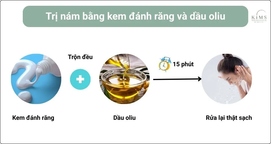 Dùng kem đánh răng và dầu oliu.