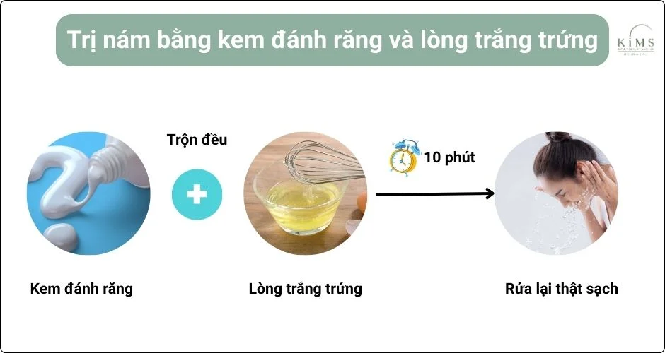 Dùng kem đánh răng và lòng trắng trứng.