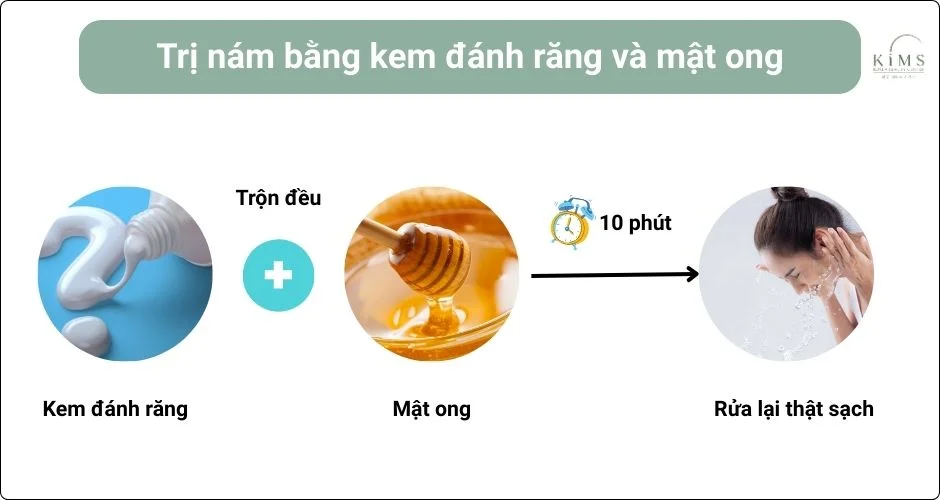 Dùng kem đánh răng và mật ong.