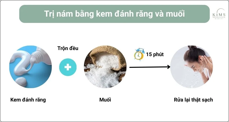 Dùng kem đánh răng và muối.