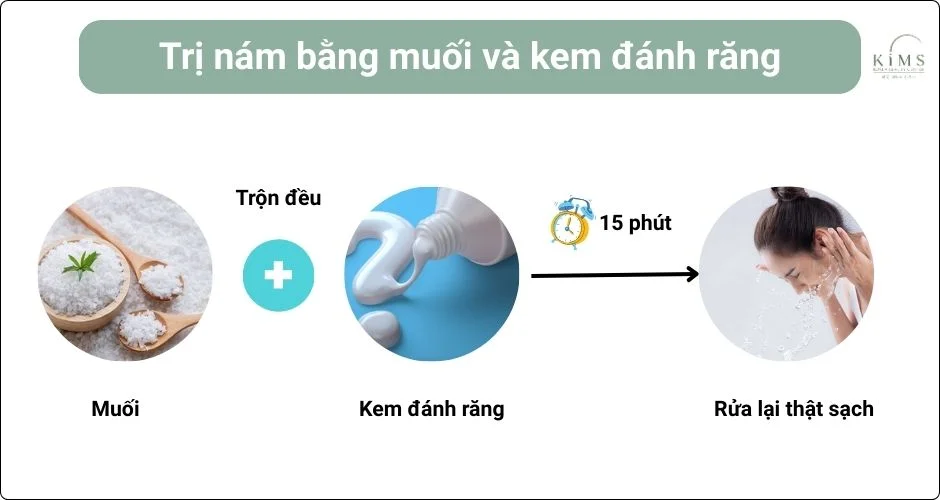 Dùng kem đánh răng và muối.