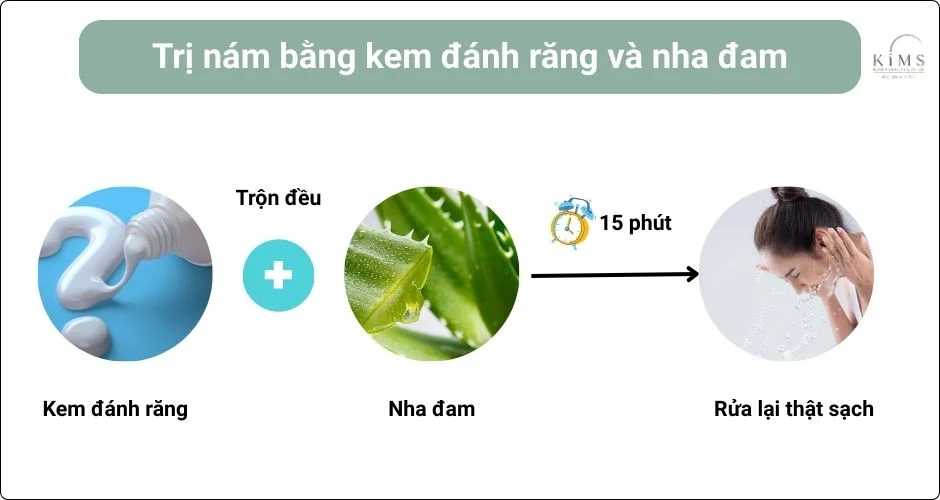 Dùng kem đánh răng và nha đam.