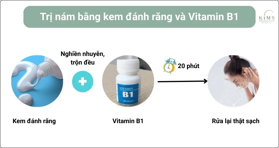 Dùng kem đánh răng và Vitamin B1.