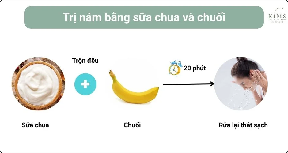 Trị nám bằng sữa chua và chuối.