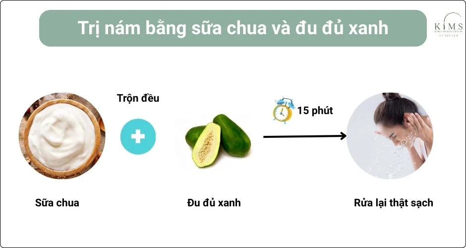 Trị nám bằng sữa chua không đường và đu đủ xanh.
