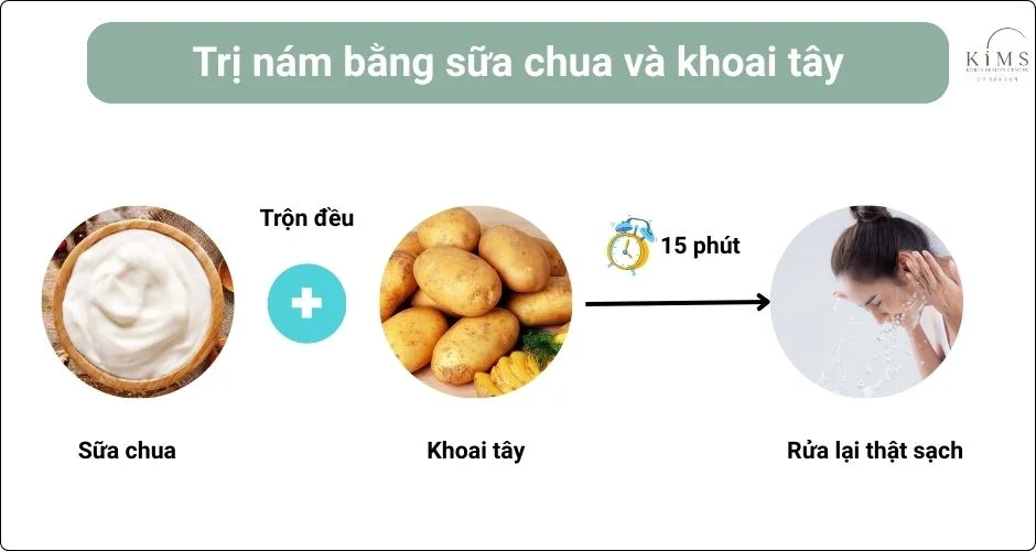 Trị nám bằng sữa chua và khoai tây.