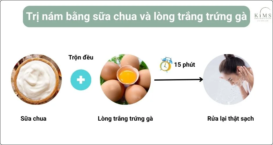 Trị nám bằng sữa chua và trứng gà.