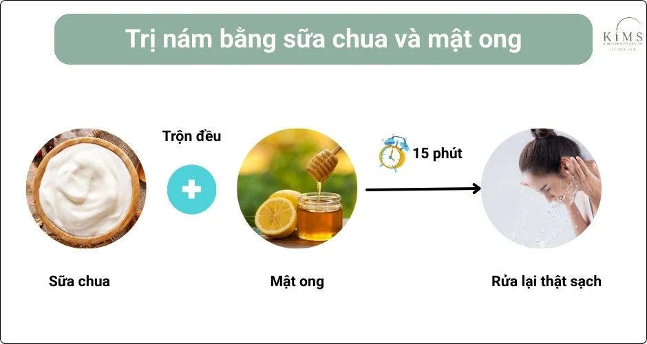 Trị nám bằng sữa chua và mật ong.