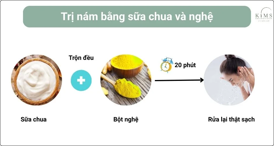 Trị nám bằng sữa chua và bột nghệ.