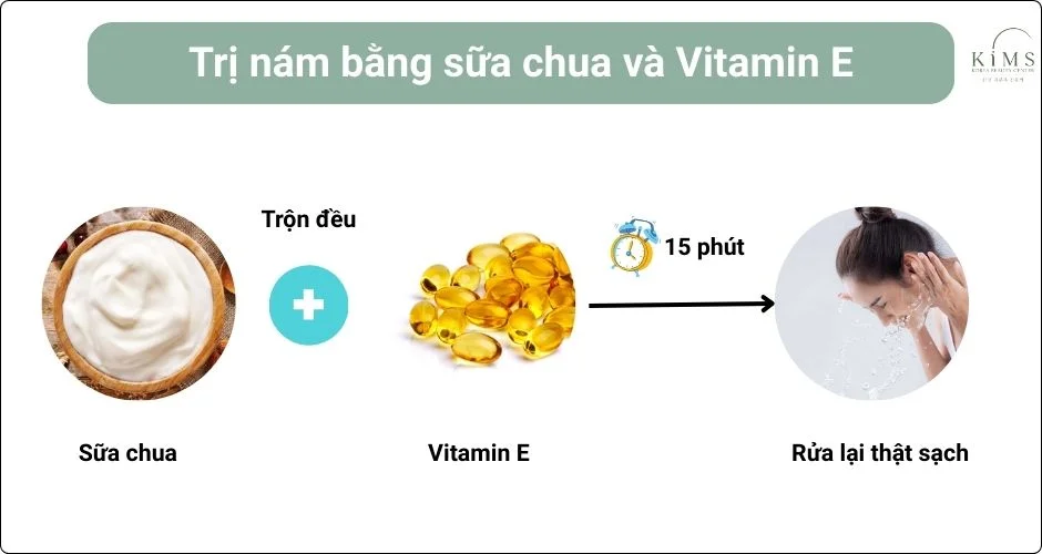 Trị nám bằng sữa chua và Vitamin E.